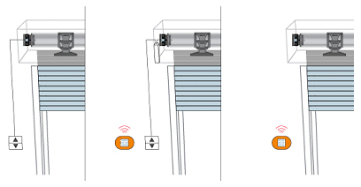 Automatizari rulouri
